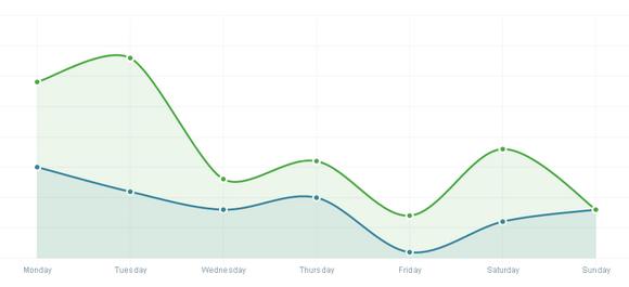 Building Beautiful Data-Driven Charts with xCharts