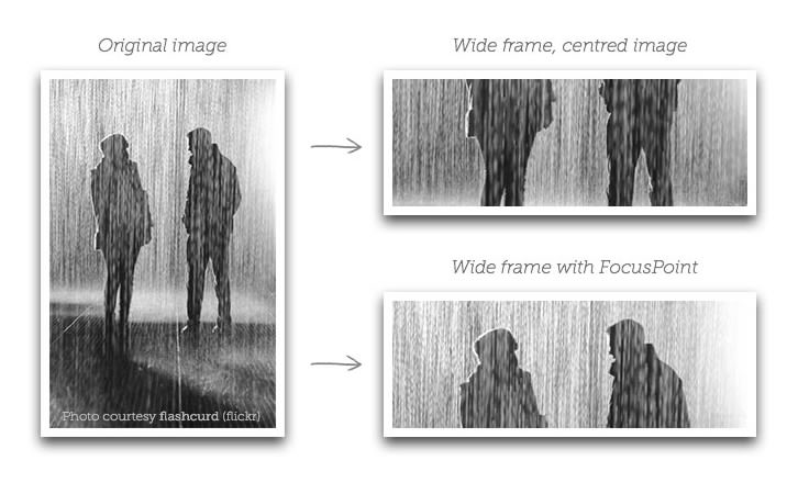 FocusPoint.js – jQuery Plugin for Responsive Cropping