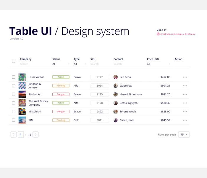 Table UI: Figma Freebie