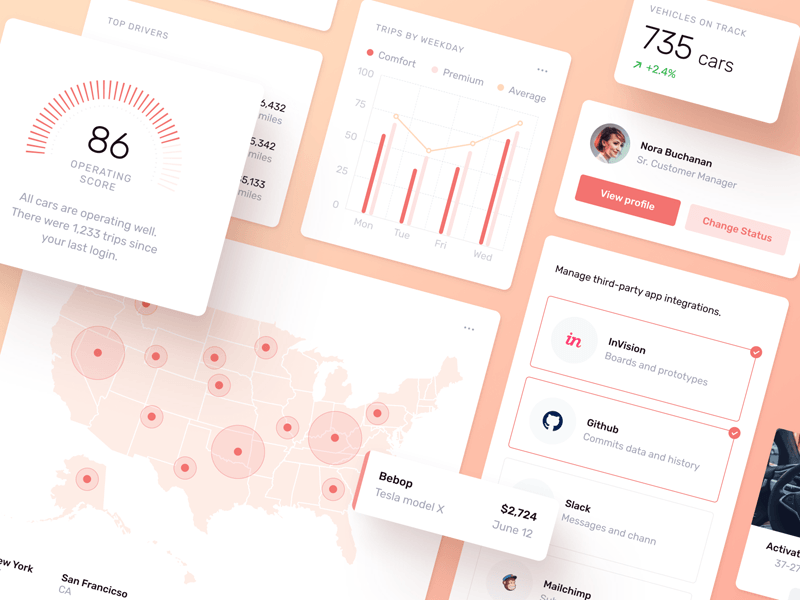 Velocity: Dashboard UI Kit
