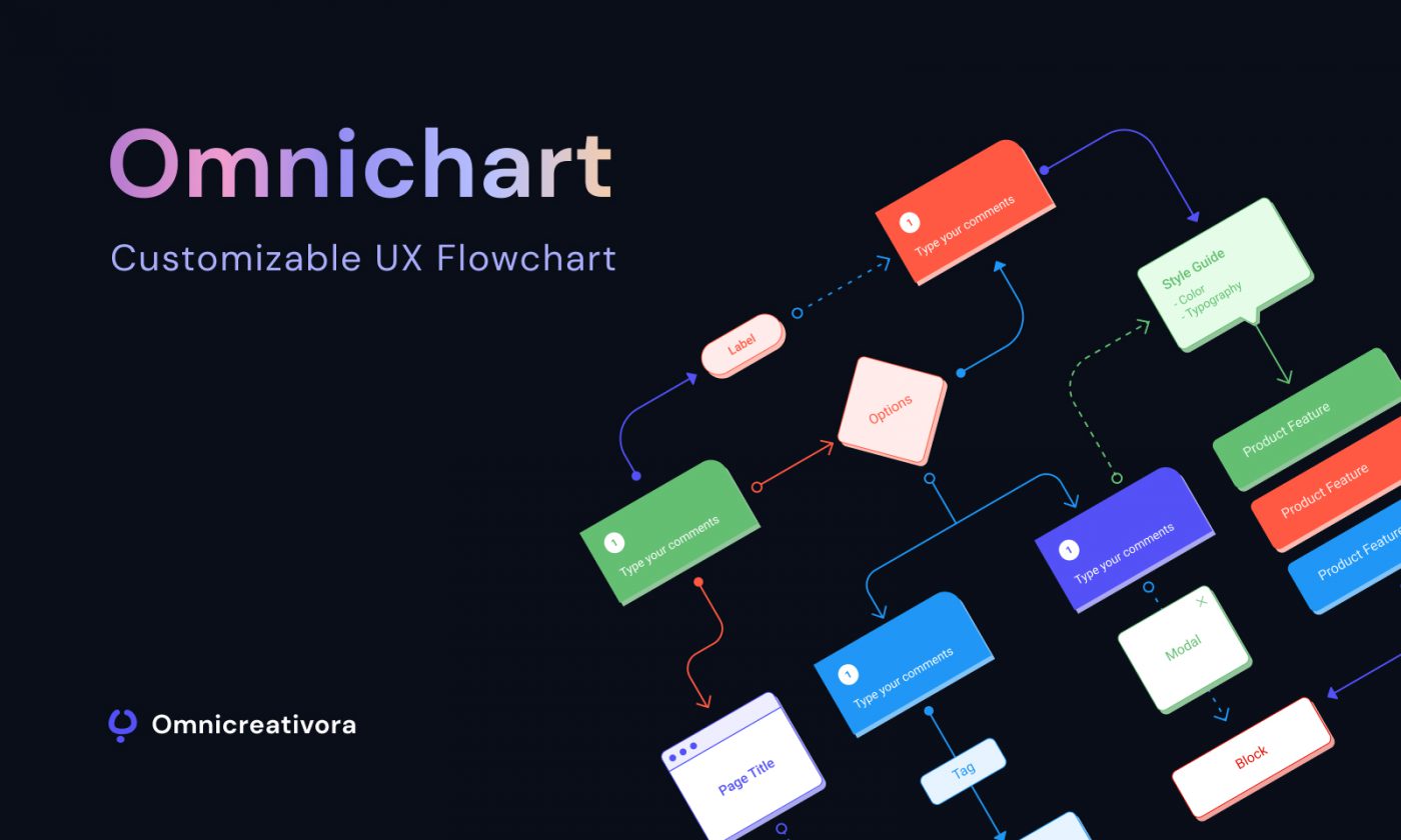 Omnichart: Free UX Flow Chart for Figma