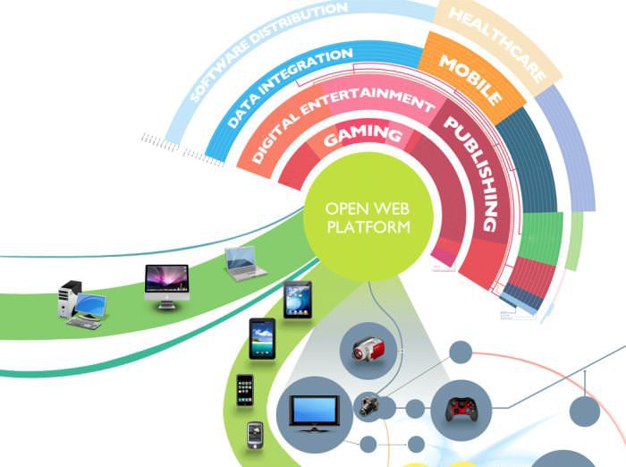 ARIA Web Standards & HTML Apps Accessibility