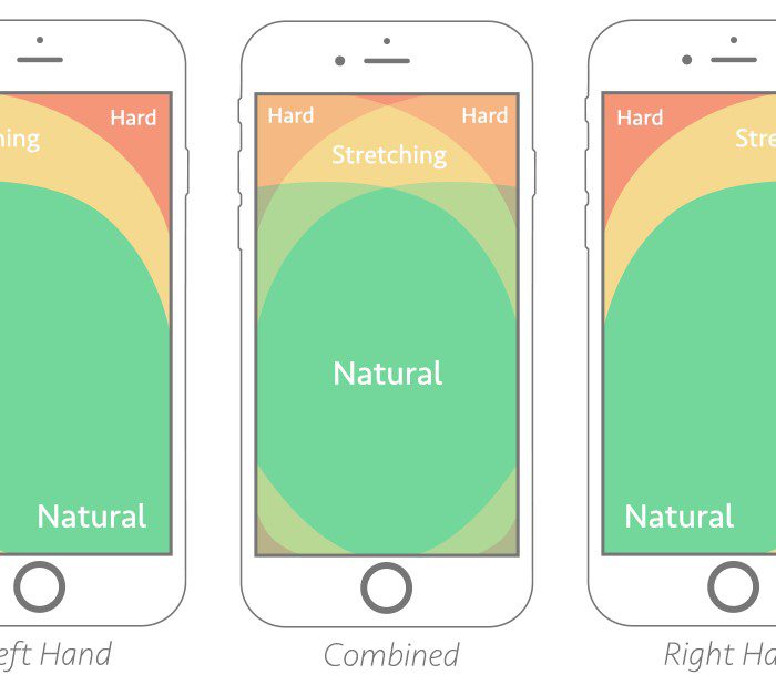 Anatomy of High Converting Mobile Web Pages: Learn What Makes or Breaks a Responsive Design!