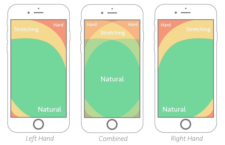 Anatomy of High Converting Mobile Web Pages: Learn What Makes or Breaks a Responsive Design!